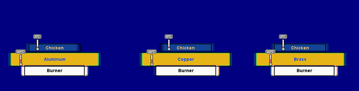 Thermal Conductivity Blog Sim1