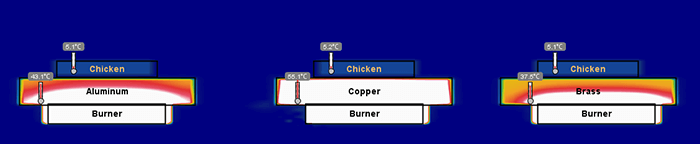Thermal Conductivity Blog Sim2