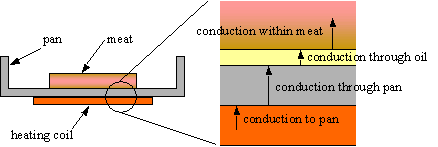 Thermal Conductivity Blog Tc Cooking